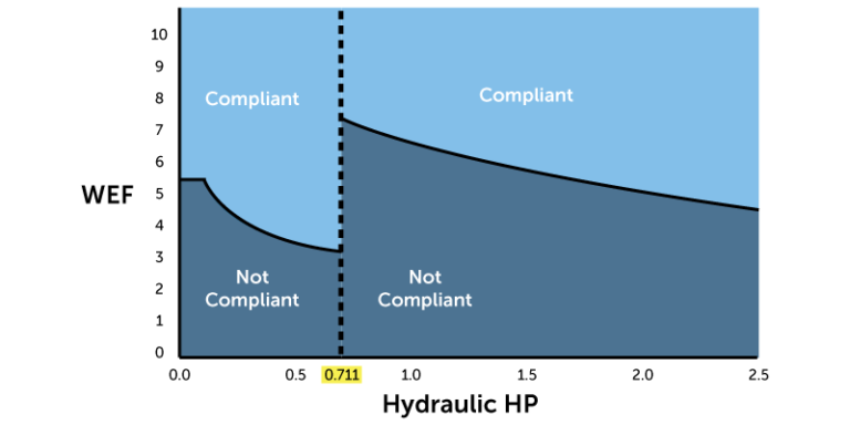 the-doe-s-pool-pump-regulations-are-changing-here-s-what-you-need-to-know